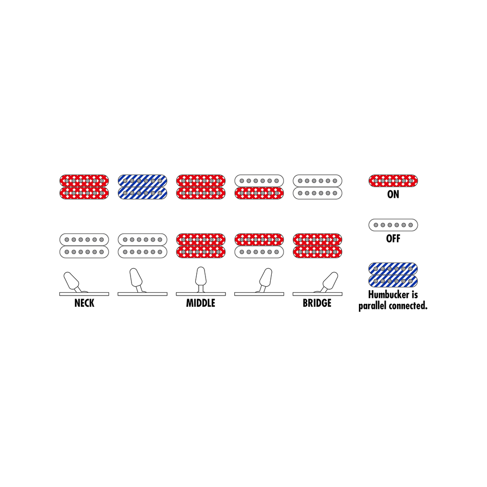 Ibanez S621QMDEB Electric Guitar Dragon Eye Burst